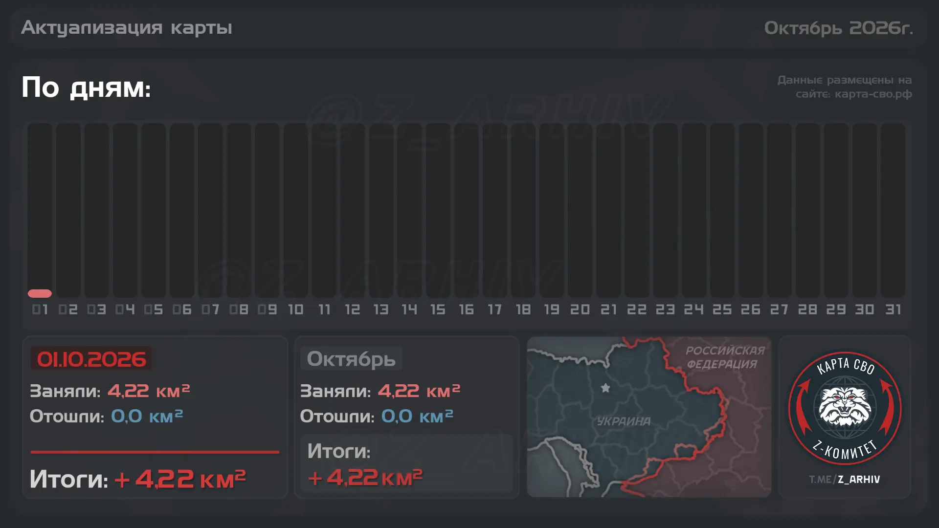 📈#ЕжедневнаяСводка