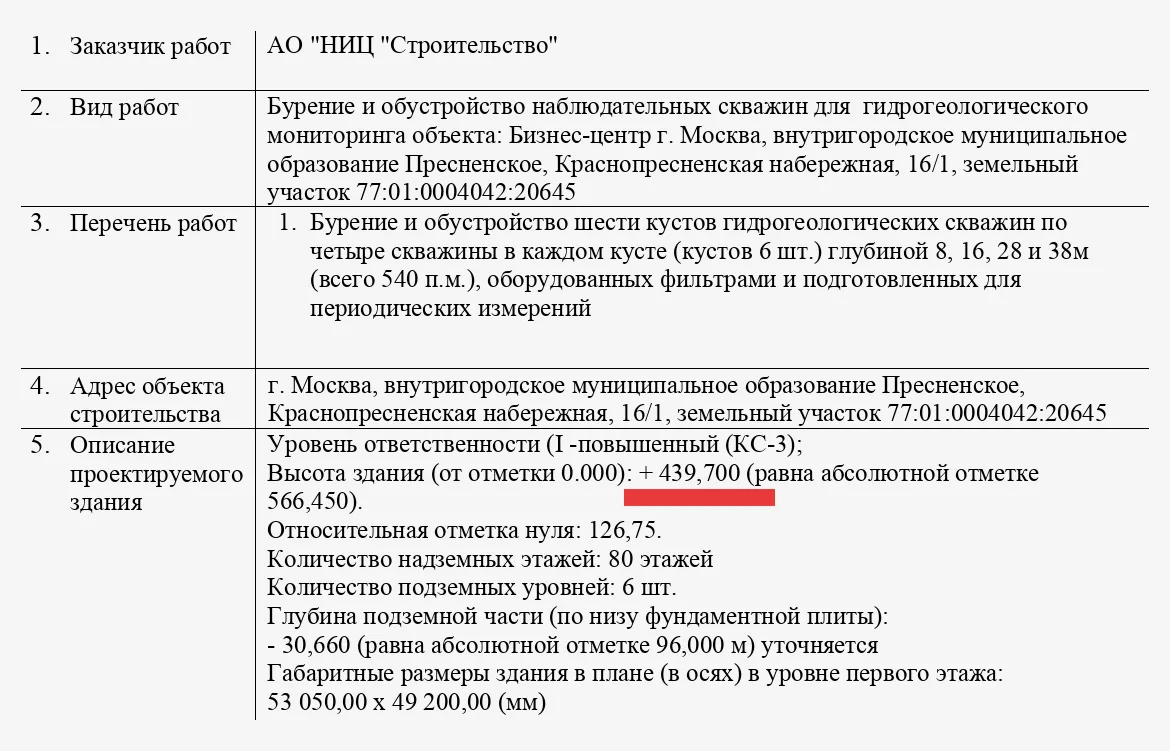 Наши дорогие подписчики отыскали источник новости, в которой сообщалось, что высота биз...
