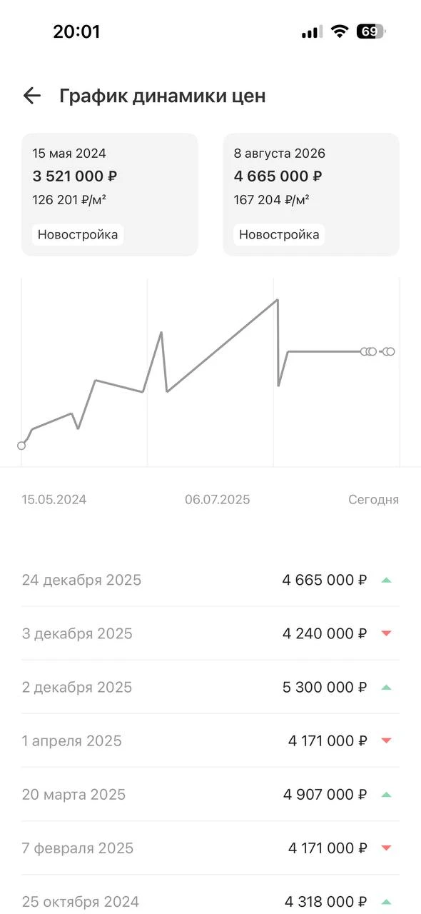 Мы работаем со всеми застройщиками города