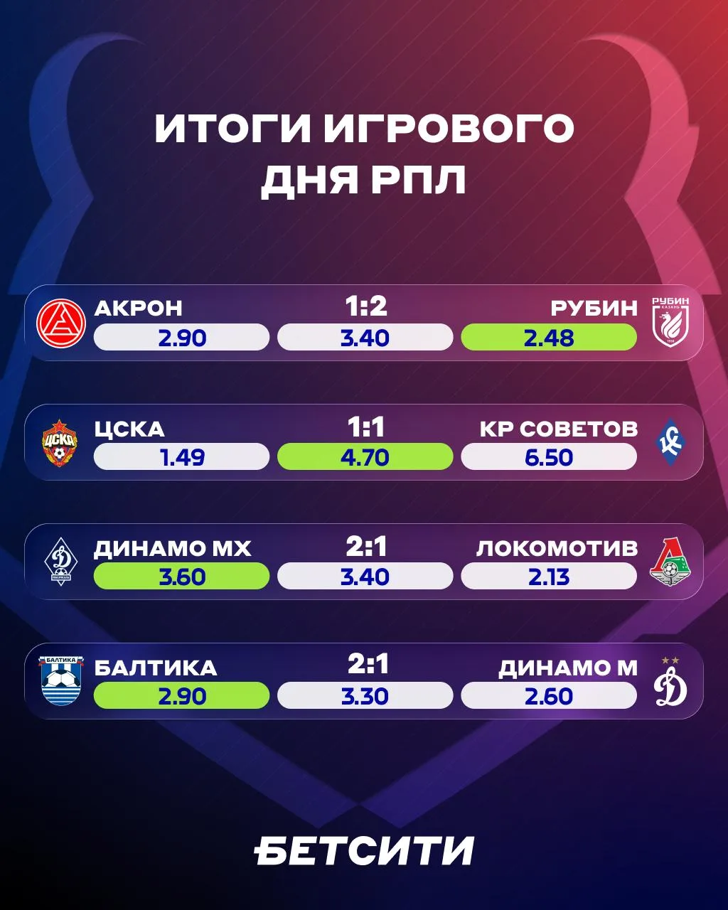 🇷🇺 СУББОТА НЕОЖИДАННОСТЕЙ В РПЛ!