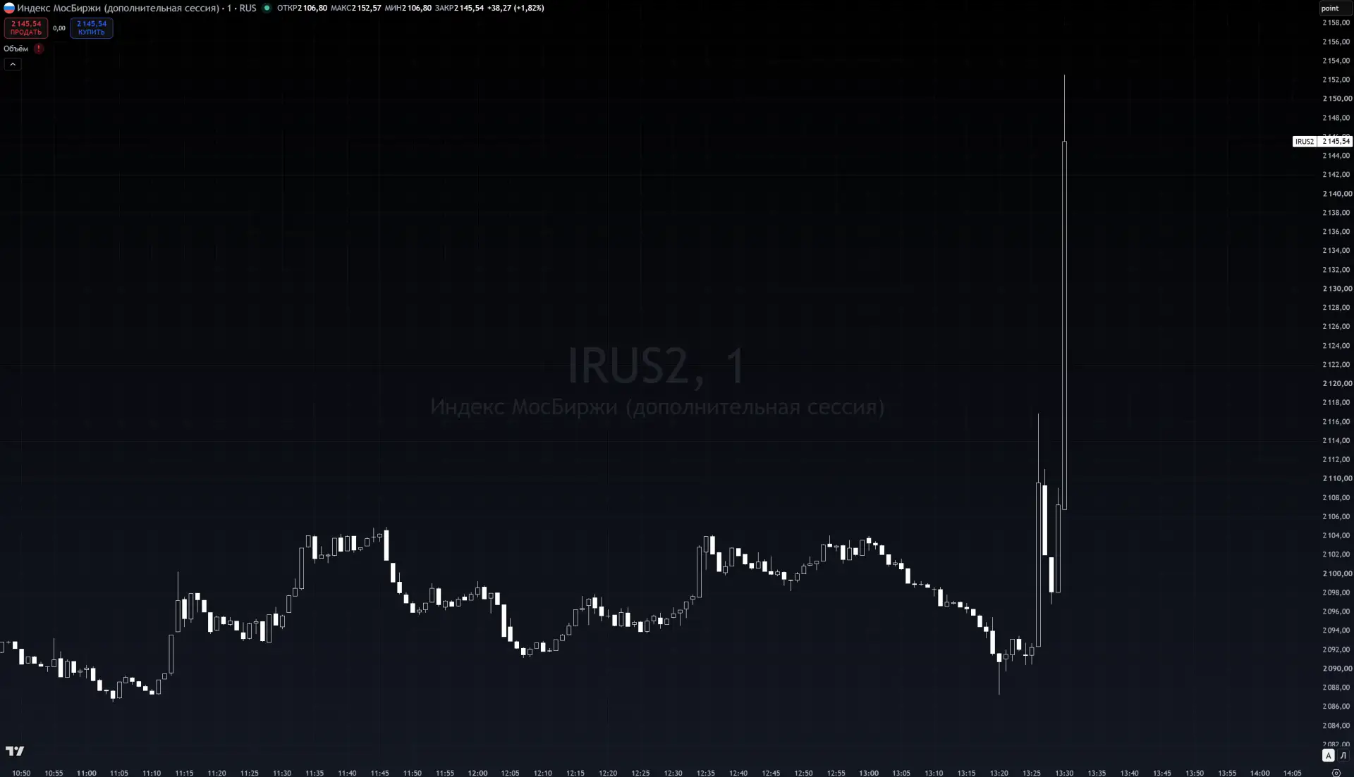 #MOEX #RU
Пошла ракета 🚀


💡Аналитика | Академия | Недвижимость