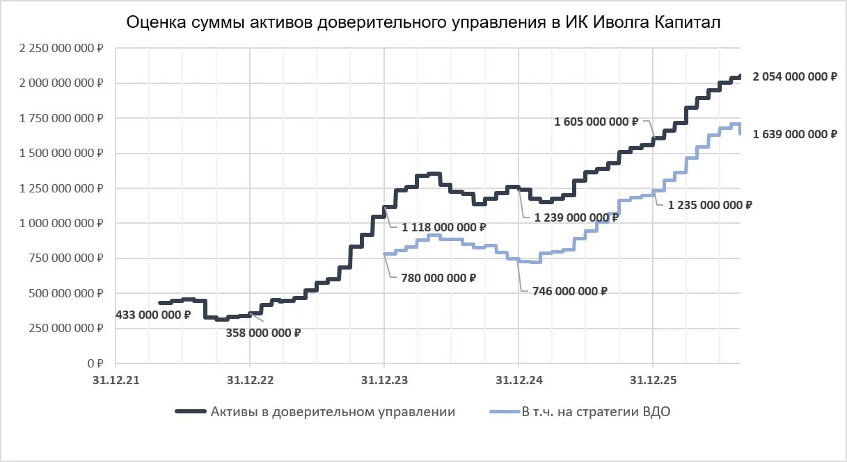 Насколько серьезен обвал в облигациях?
