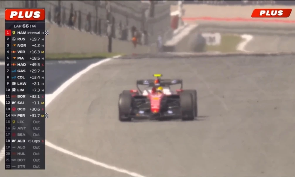 ⚡️⚡️⚡️ СЕНСАЦИЯ

ЛЬЮИС ХЭМИЛТОН ОДЕРЖИВАЕТ ПЕРВУЮ ПОБЕДУ ЗА FERRARI В ФОРМУЛЕ-1.