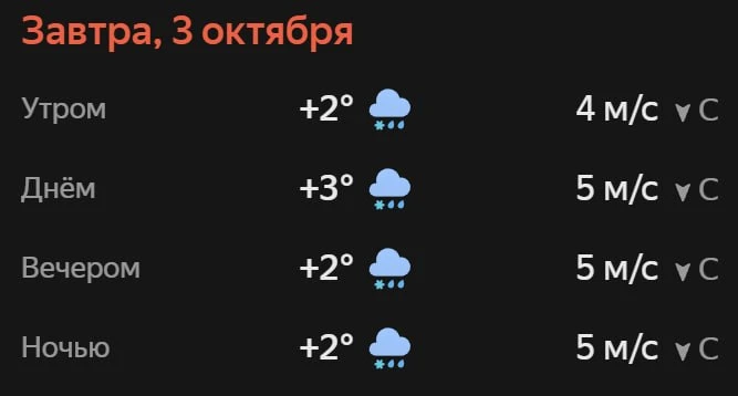 Прогноз погоды☀️