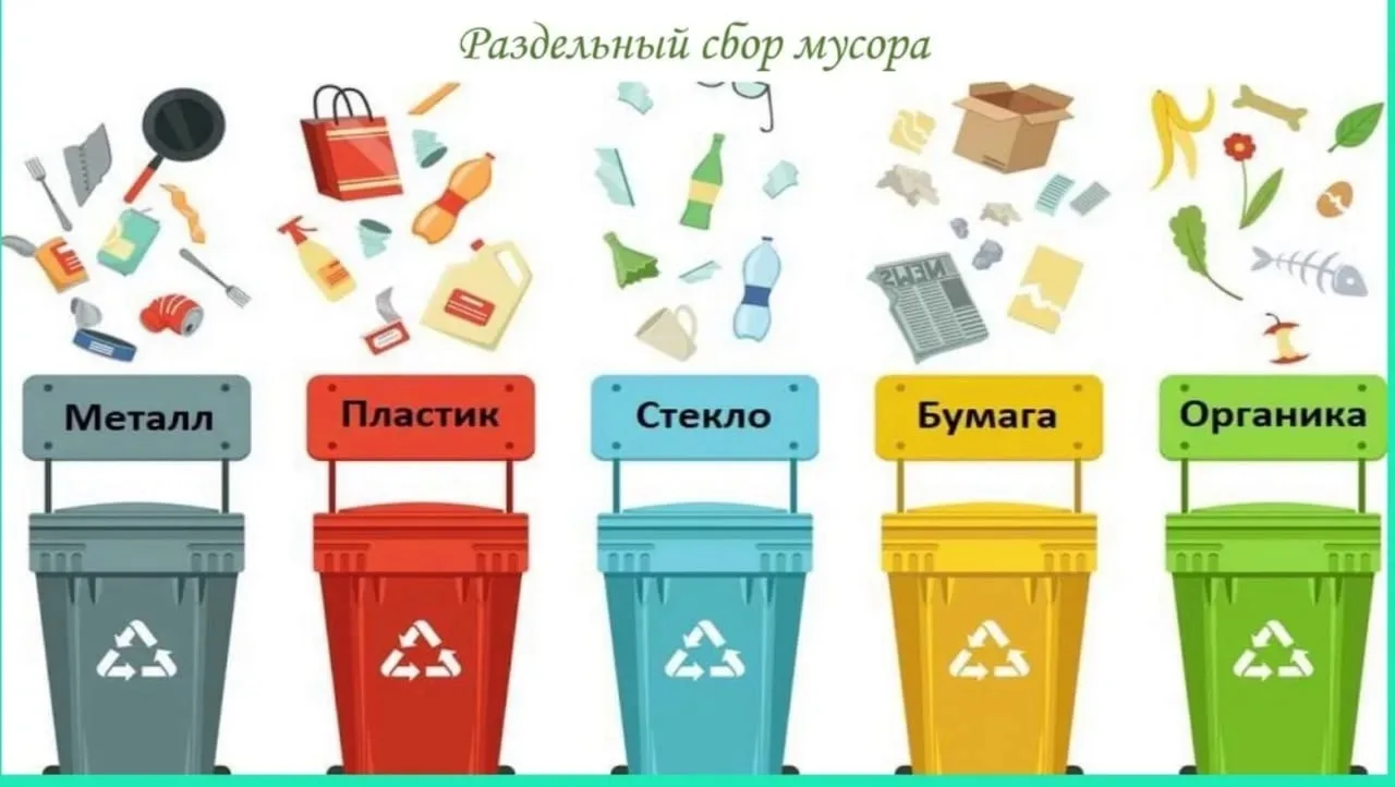 В рамках проведения мероприятий в области обращения с твёрдыми коммунальными отходами, ...