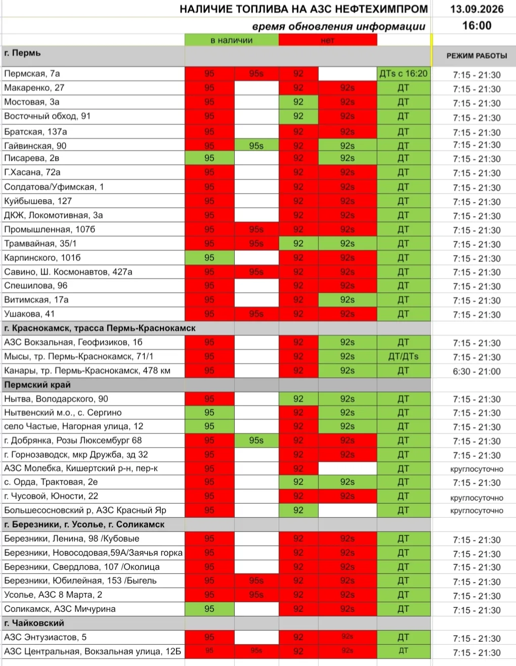 Информируем о наличии топлива для физических лиц. Время обновления информации смотрите ...