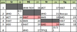 Изменения в расписании на 7 апреля