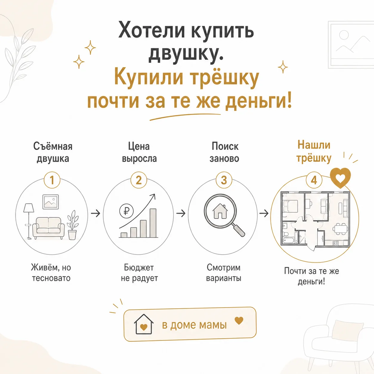 Хотели выкупить съёмную двушку. В итоге купили трёшку почти за те же деньги