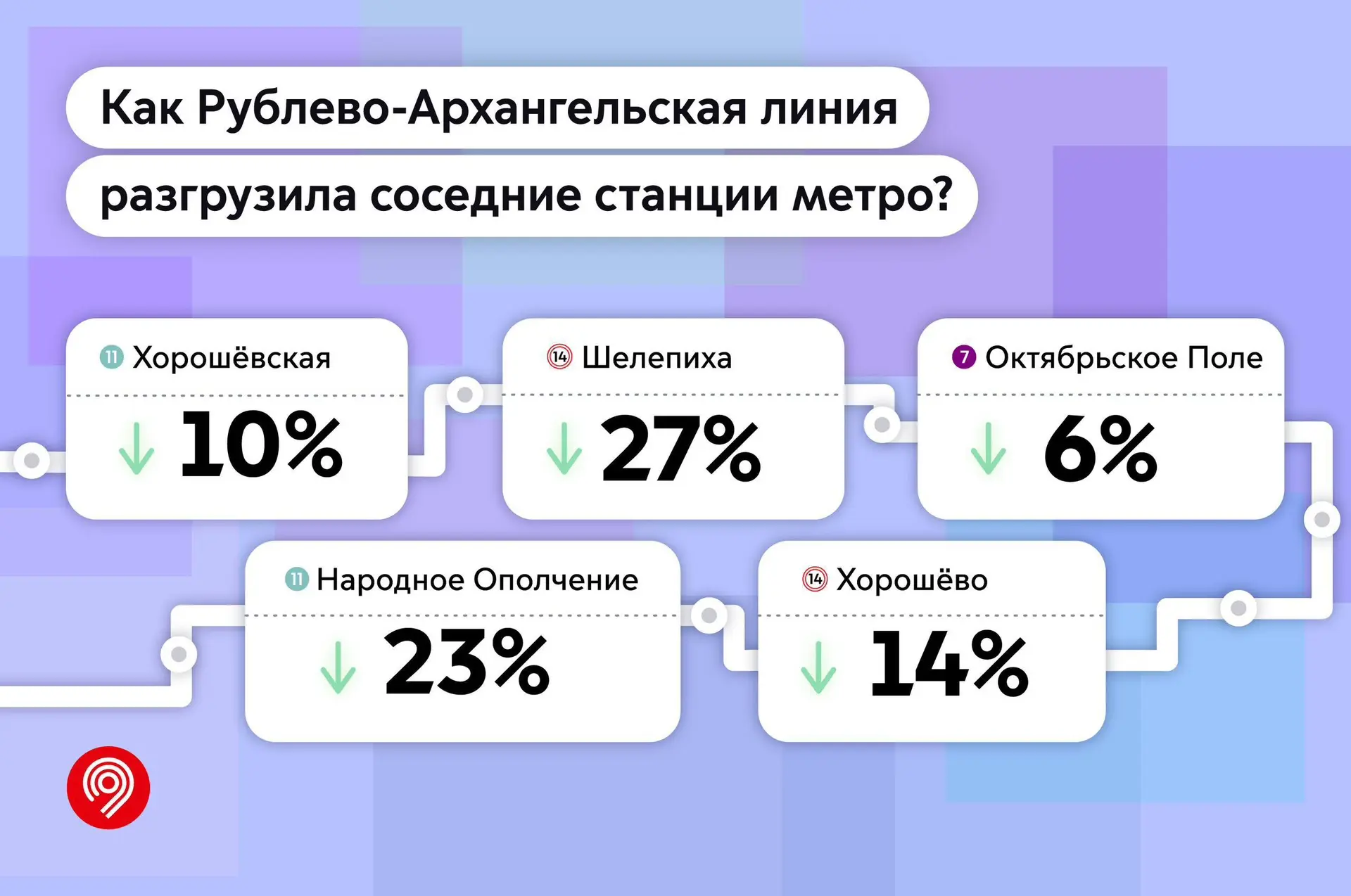 А вы замечали, что на станциях БКЛ и МЦК стало свободнее после открытия Рублево-Арханге...