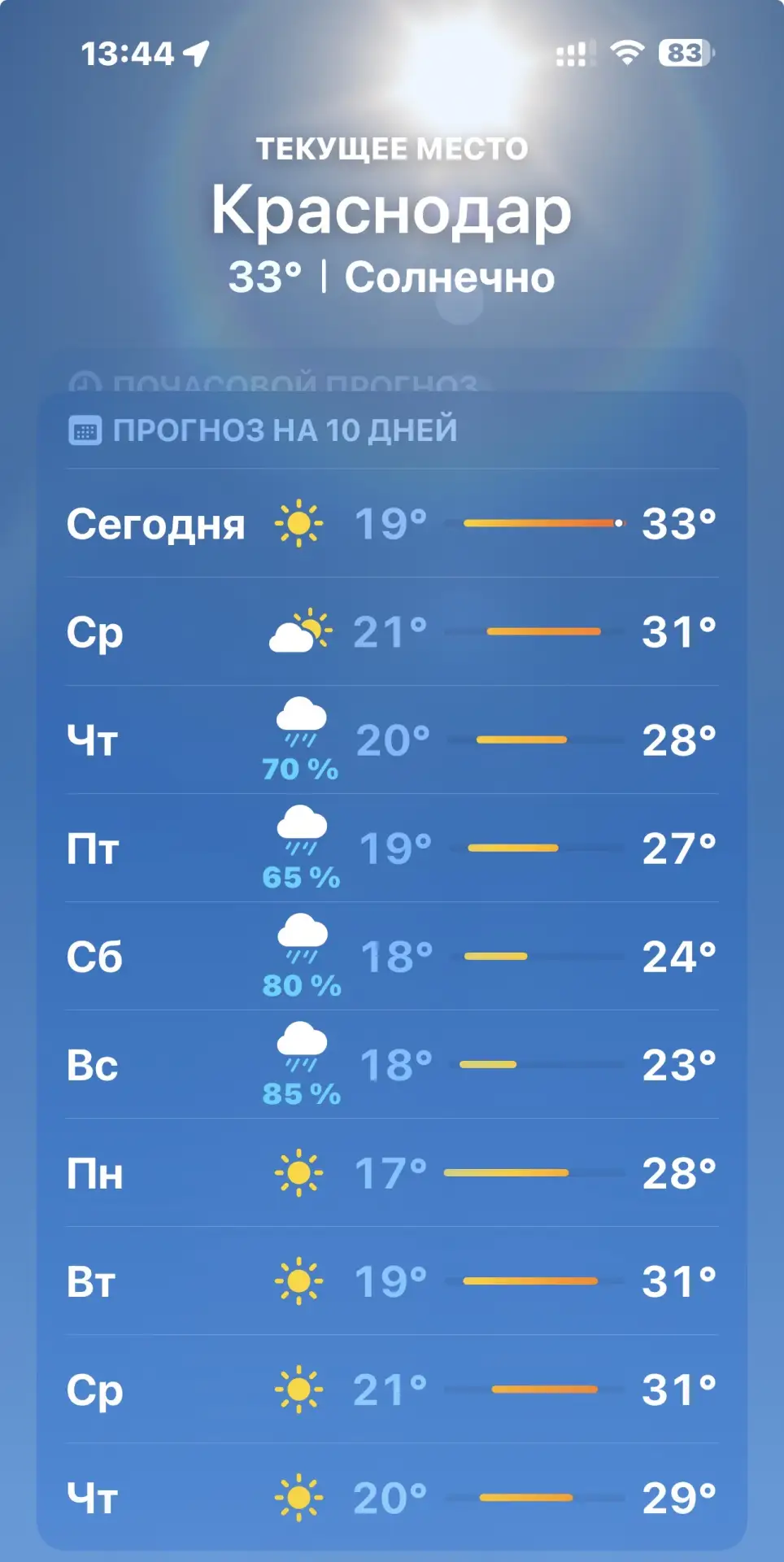 Куда летом пропадают сказочники, которые зимой пишут о жаре +50 в Краснодаре? Не знаю. На мой взягля