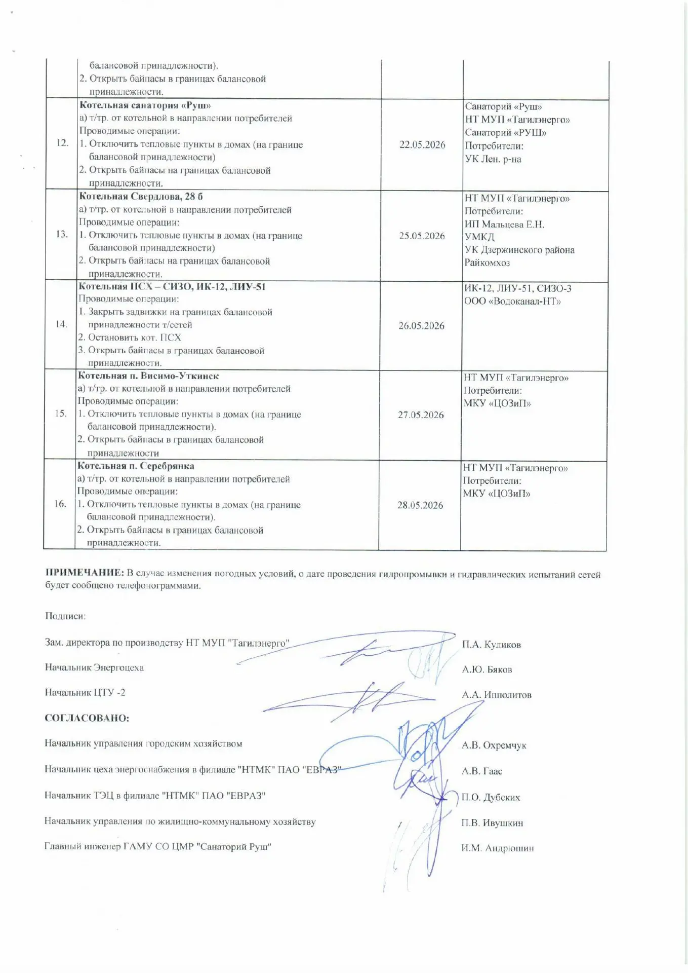 Медиа публикации