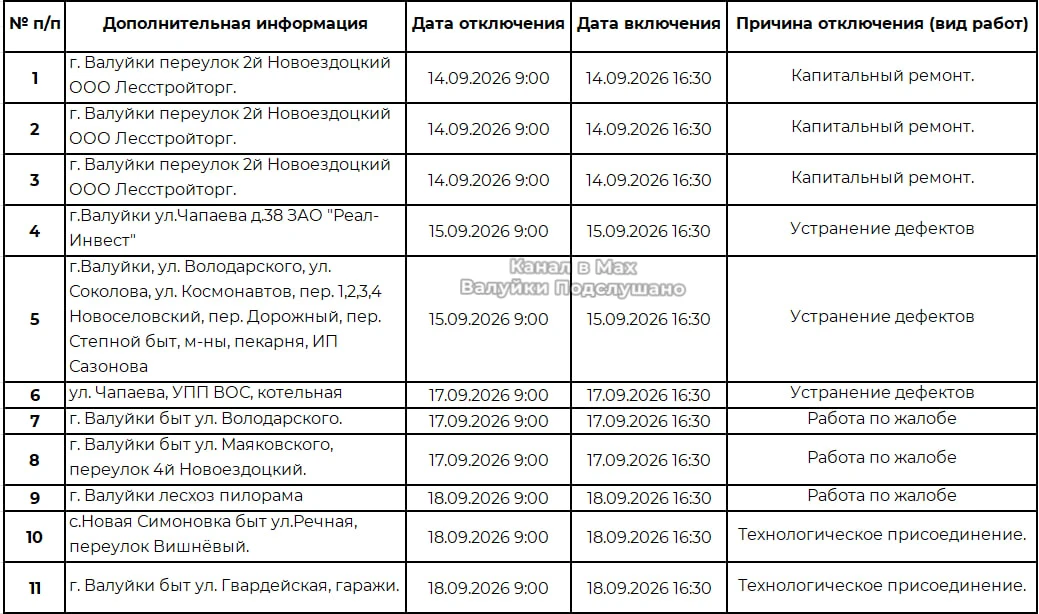 График отключений ЛЭП и оборудования Валуйского РЭС с 14 по 20 сентября 2026 года.