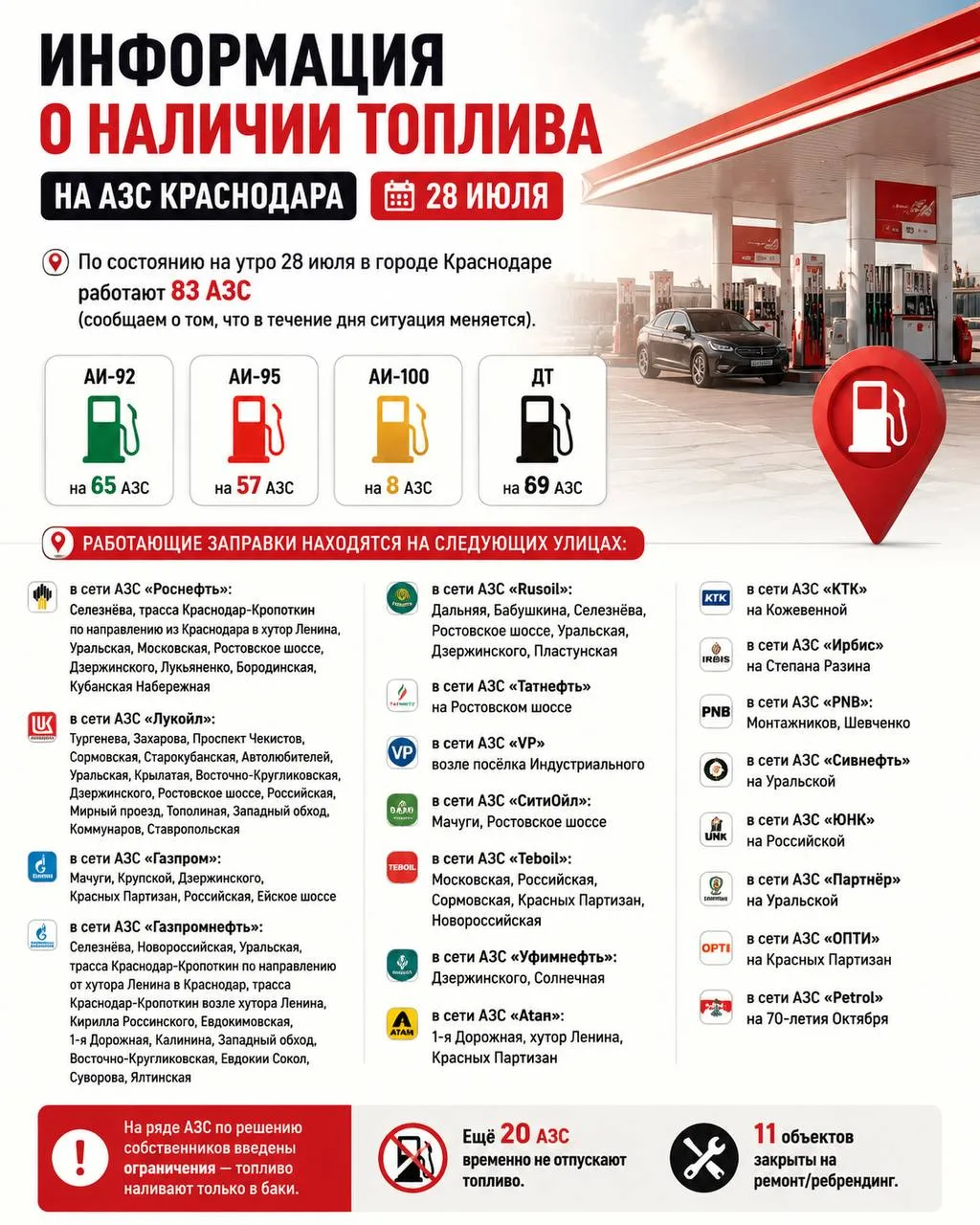 📌Информация о наличии топлива на АЗС Краснодара

По состоянию на утро 28 июля в городе Краснодаре р