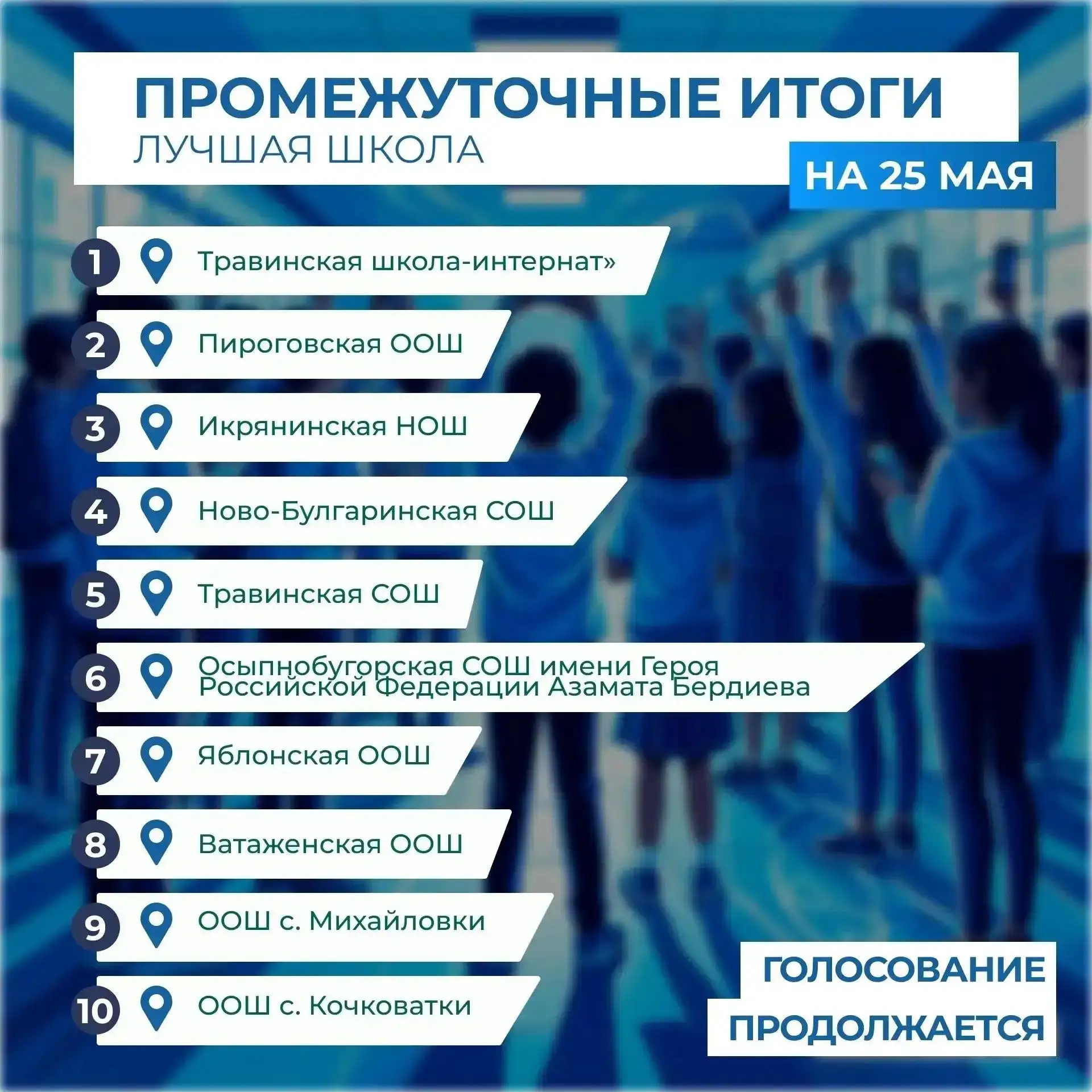 Конкурс "Лучшая школа" продолжается. Сейчас в первой десятке лидеров многие районные шк...