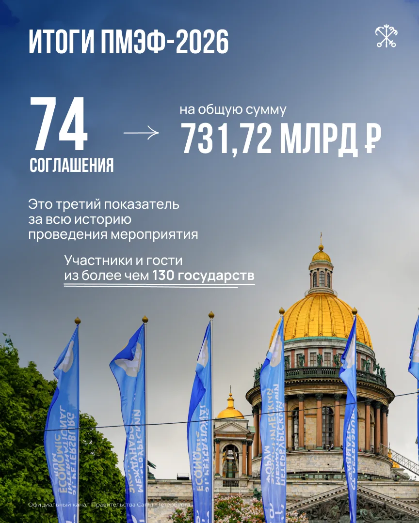 XXIX Петербургский международный экономический форум подтвердил статус эффективной площ...