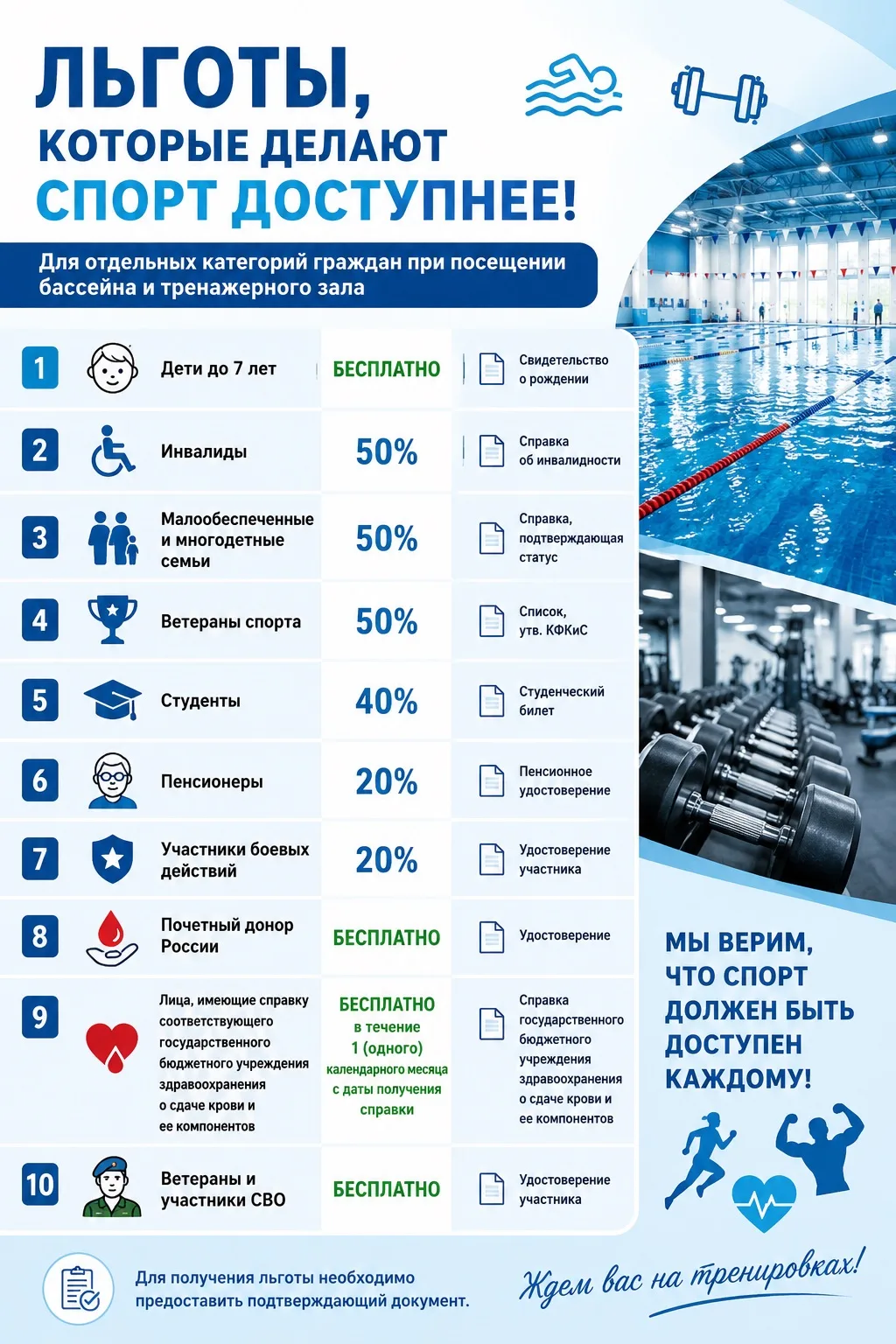 Льготы, которые делают спорт доступнее 🏊‍♂️💪