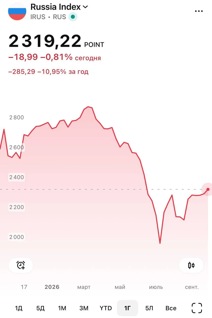 Греф: Рынок акций России - точно не казино.