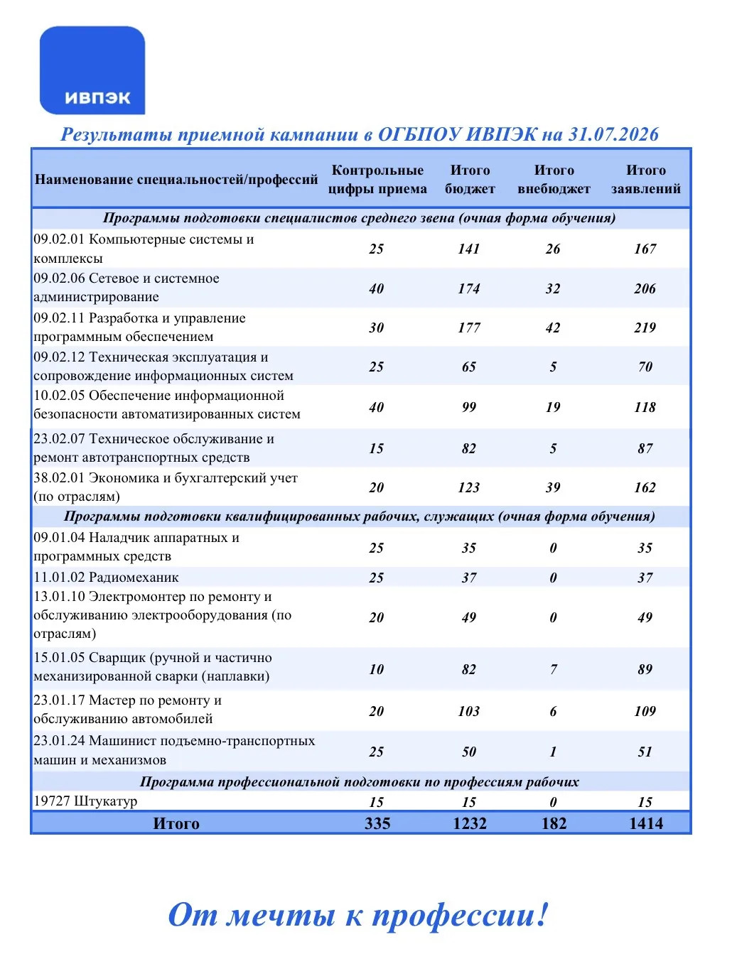Медиа публикации