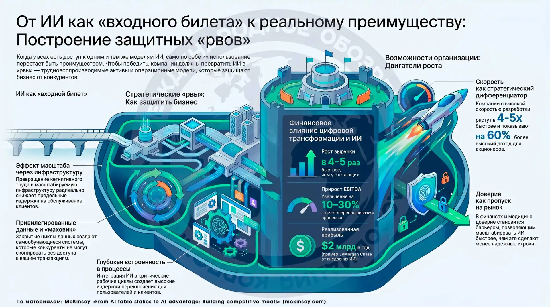 Как превратить ИИ из «стандартного набора» в конкурентное преимущество