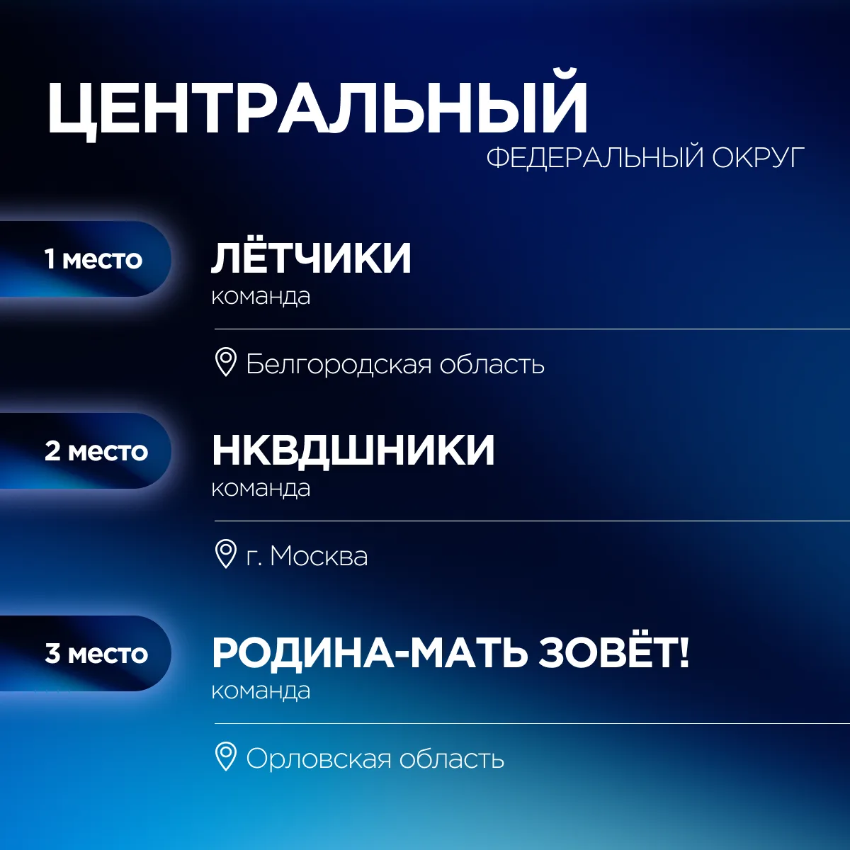 Ольга Занко объявила победителей Международной исторической интеллектуальной игры «1418» ⚡  Результа