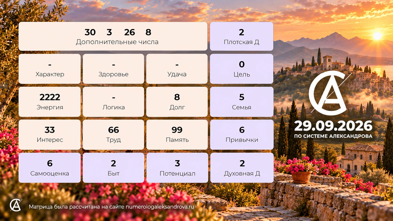 Прогноз на 29 сентября 2026