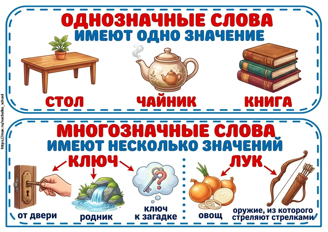 Визуальные опоры: Однозначные и многозначные слова.