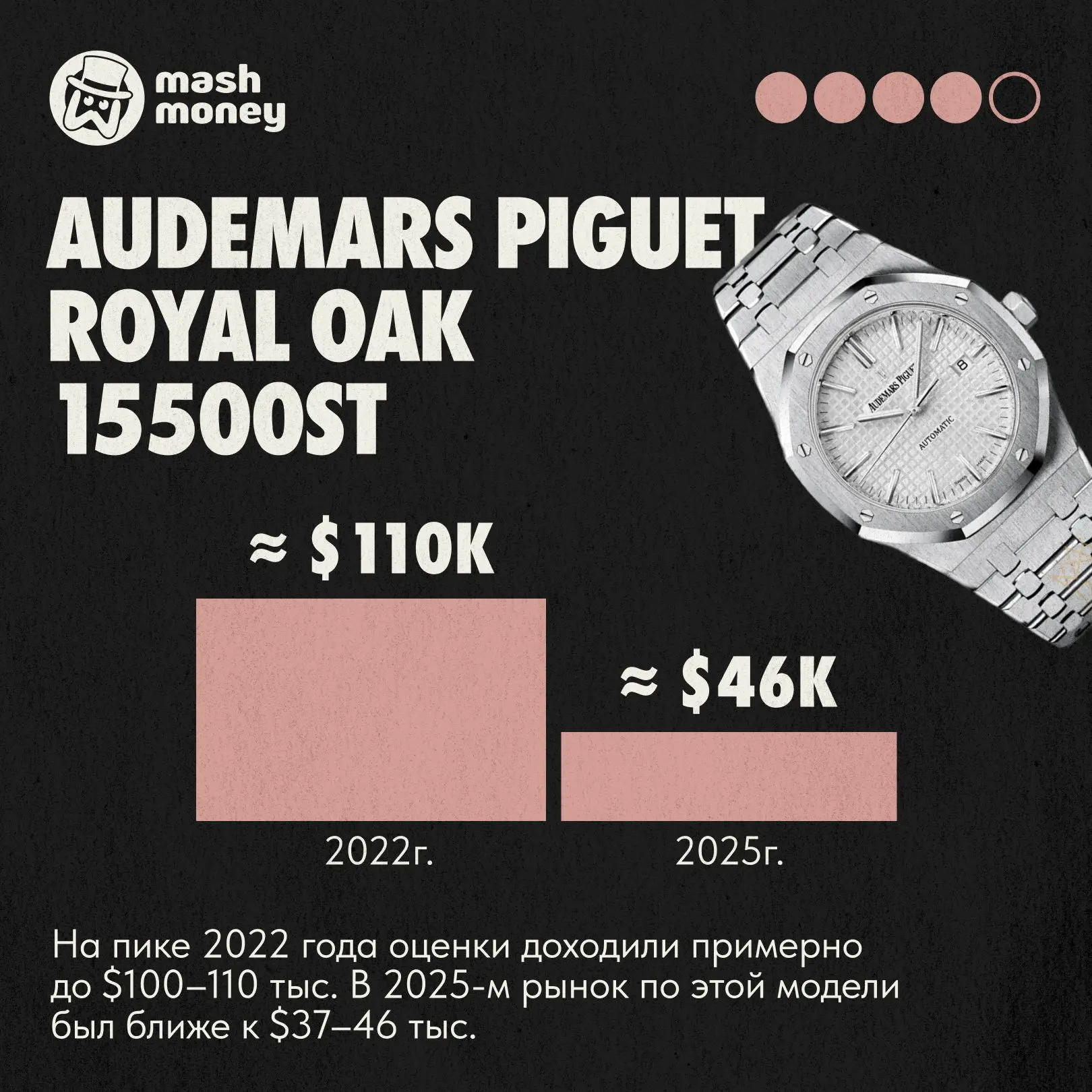 Миллионеры потеряли сотни тысяч долларов на Rolex, Patek Philippe и Audemars Piguet. Инвестиции в ча