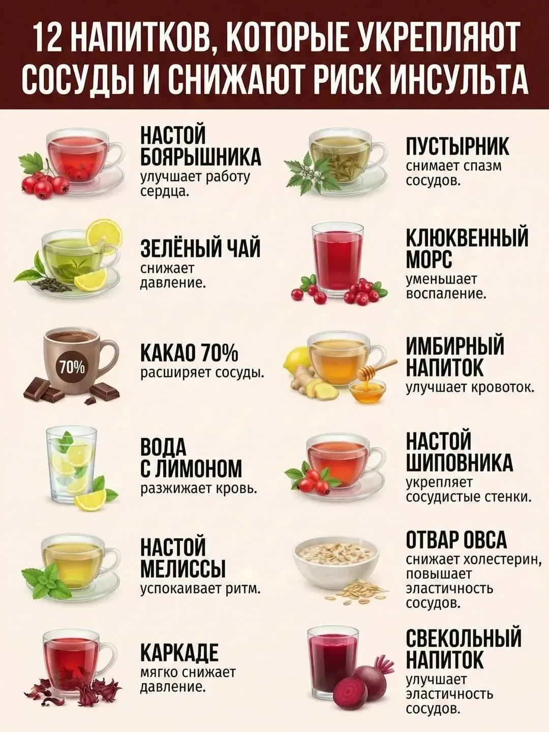 12 напитков, которые снижают риск инсульта ❤️