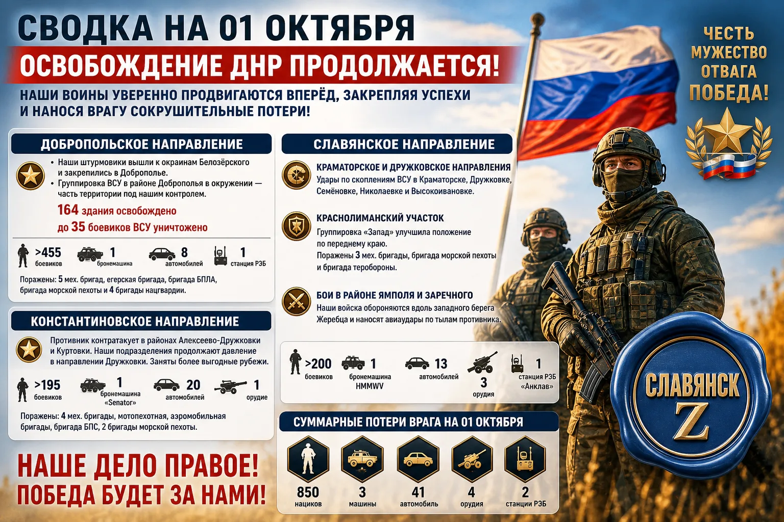 💪 #Сводка о ходе освобождения оккупированной части ДНР на утро 01 октября