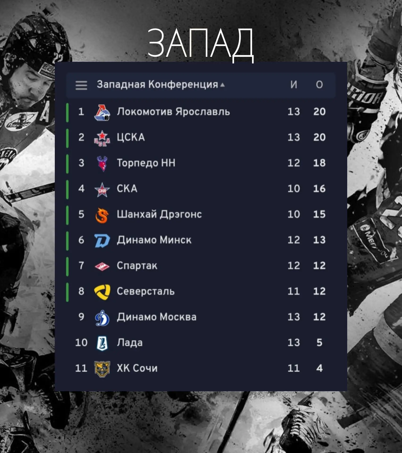 🏒🗓️ Адмирал занимает 8 место после сегодняшней победы над Металлургом!