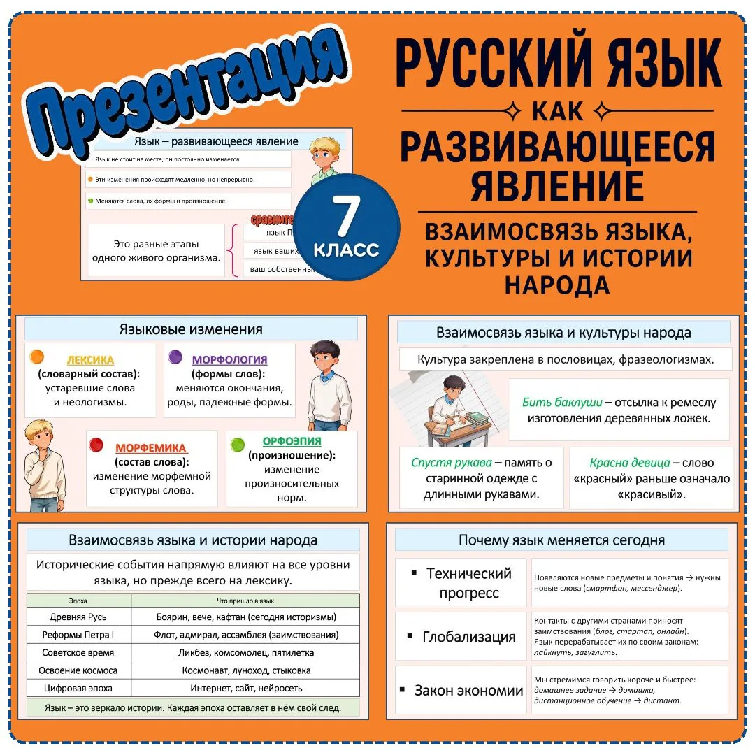Презентация «Русский язык как развивающееся явление. Взаимосвязь языка, культуры и истории народа», 