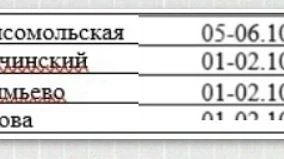 Где отопления в Ефимьево? Зачем пишут - первого, второго....сейчас уже третье число ......