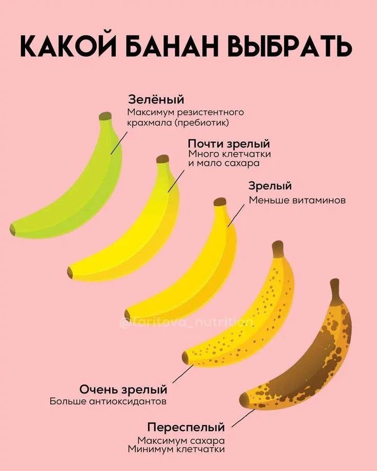 Какой банан выбрать.