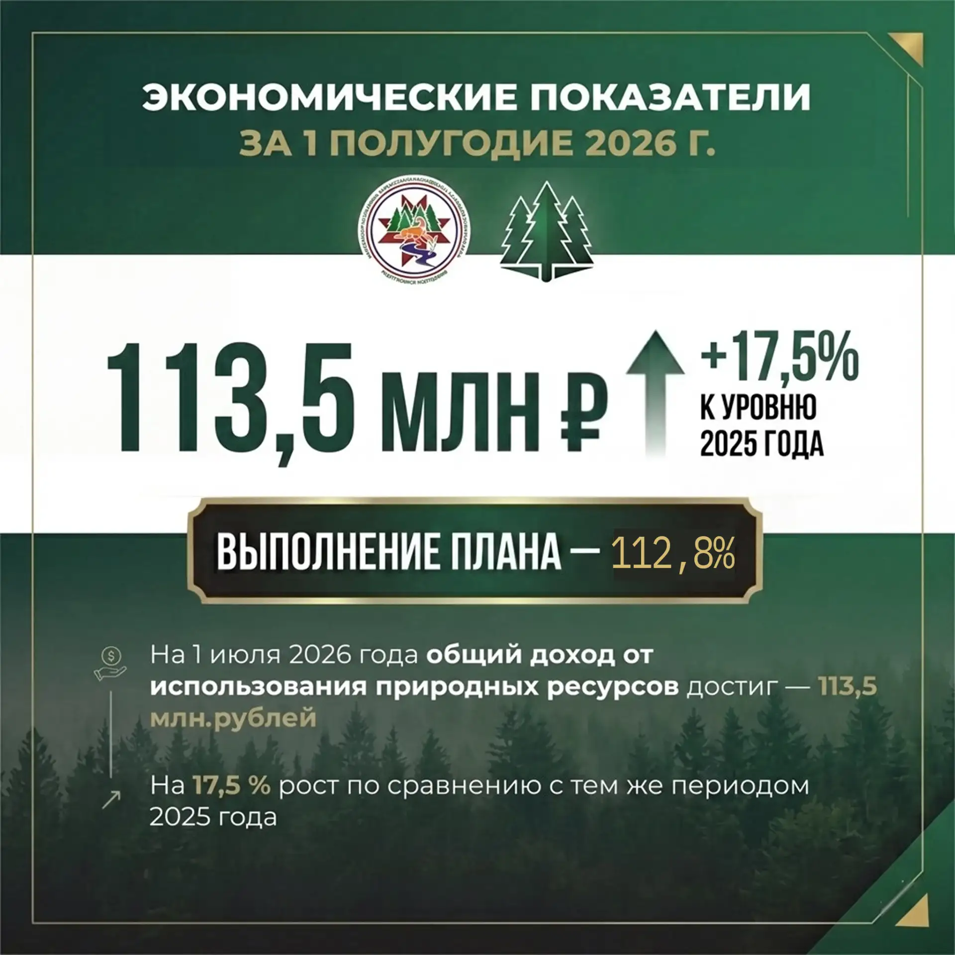 🌲 Лес – наше богатство! Итоги полугодия по доходам от природных ресурсов

Подвели итоги работы за п