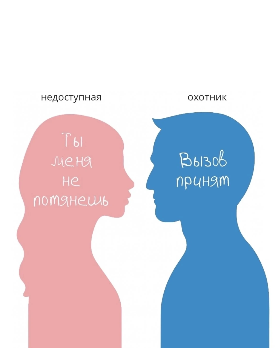 Если женщина живёт по этим принципам, то чаще всего ей будут встречаться такие партнёры...