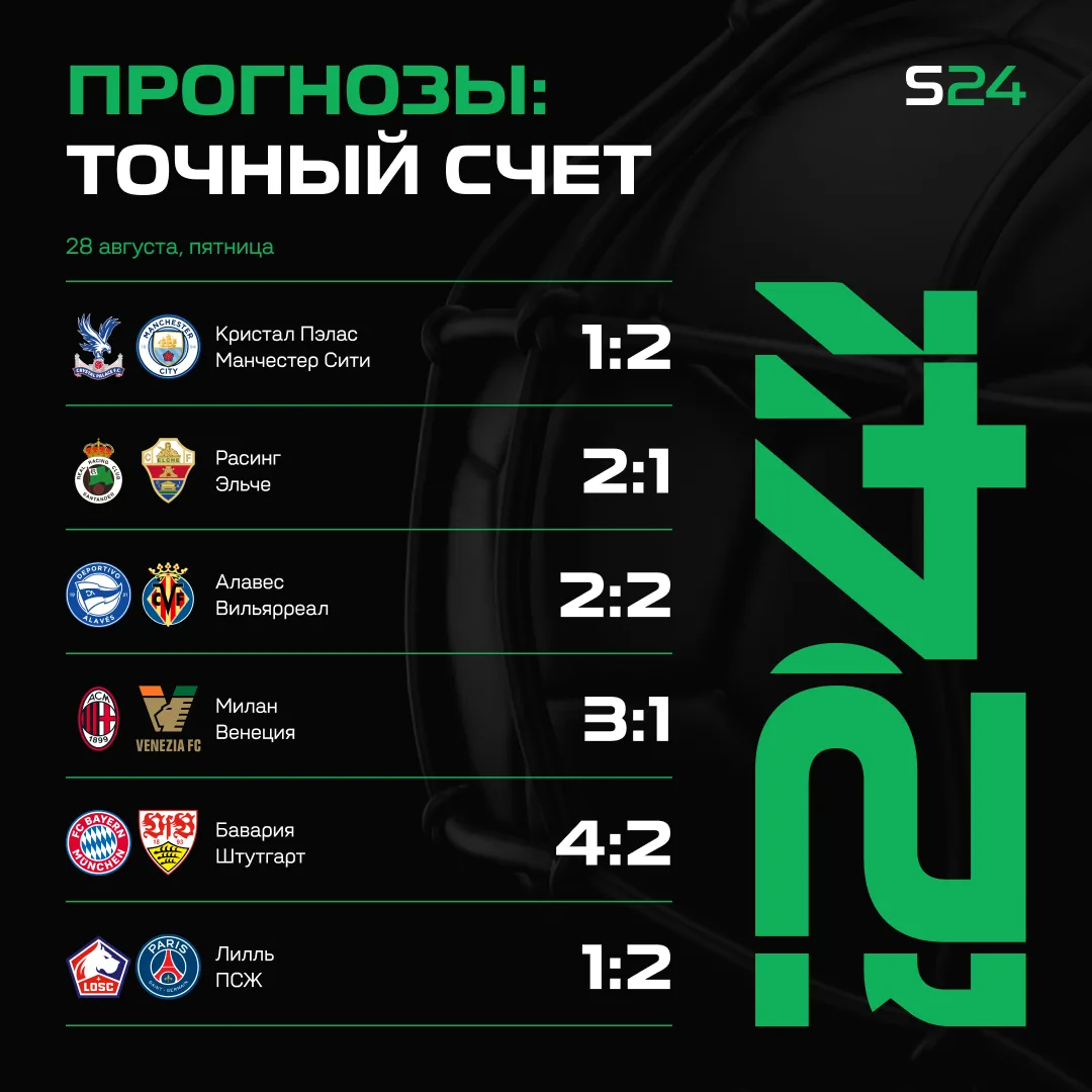 ⚽️ ЗАХОДИМ НА ТЕРРИТОРИЮ ТОЧНОГО СЧЕТА 🎯