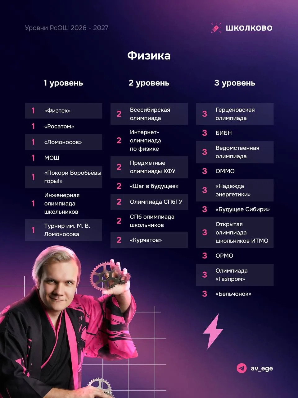 Перечневые олимпиады по физике 26/27. Что нас ждет в этом сезоне?