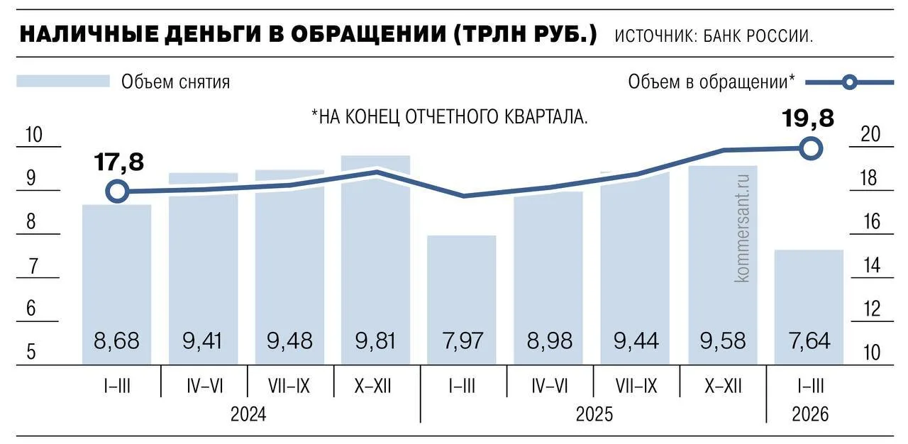 Cнова заметно вырос интерес к наличным