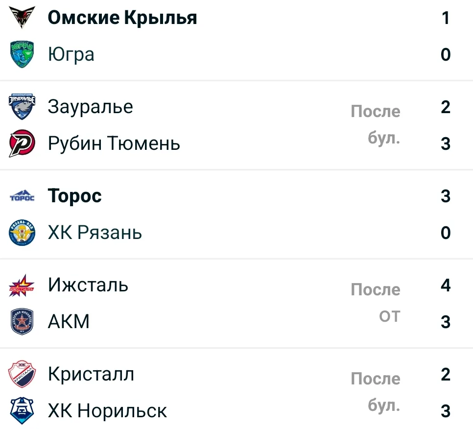 ВХЛ 2026-2027 регулярный сезон  матчи от 01.10.26