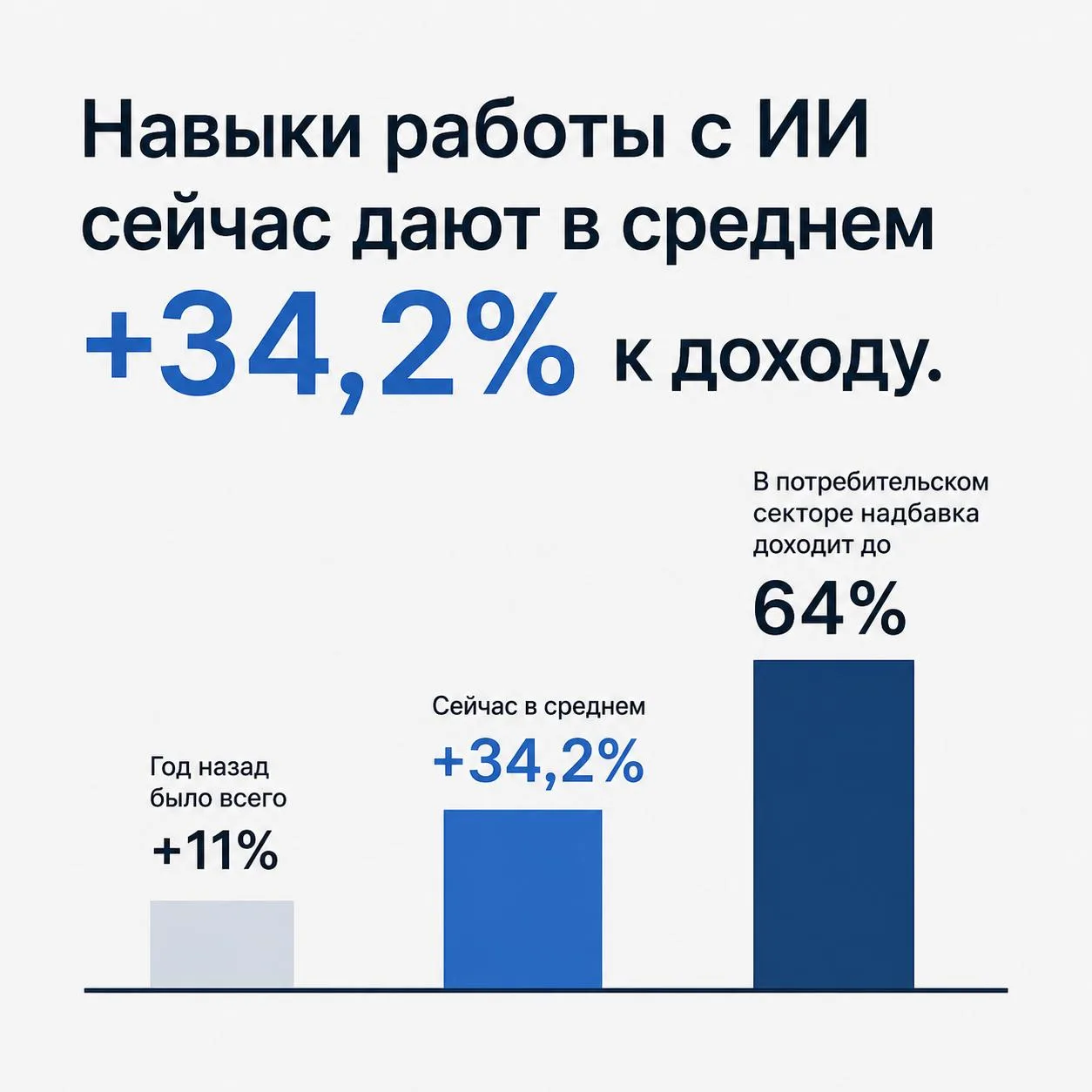 Тренд ИИ, который скоро доберётся и до нас