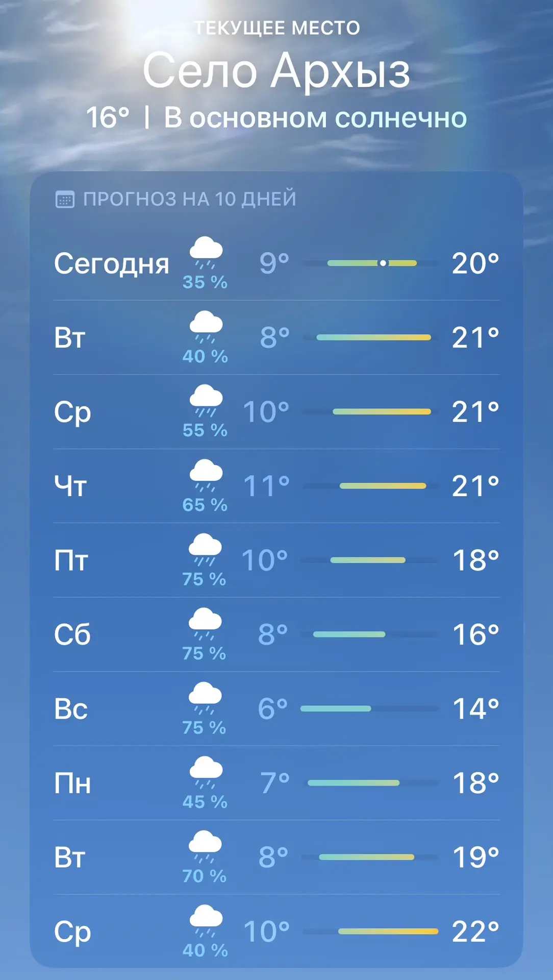 Прогноз на ближайшее время.
Вчера, кстати, по прогнозу тоже был дождь. Но отчего-то весь день светил