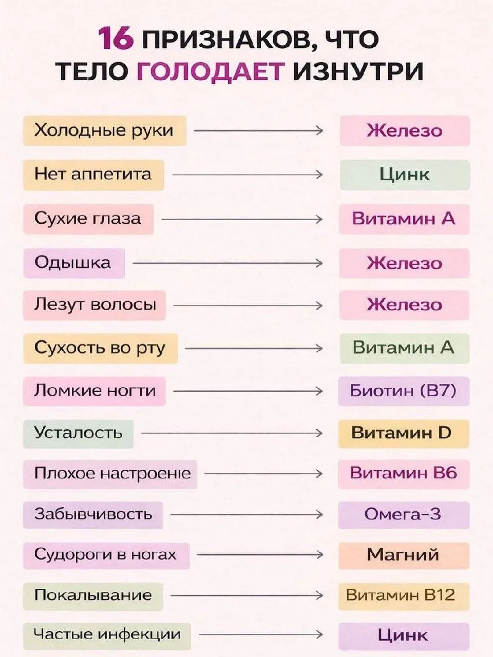 Организм не может нормально работать без микроэлементов.

Когда не хватает железа, магния или омега-