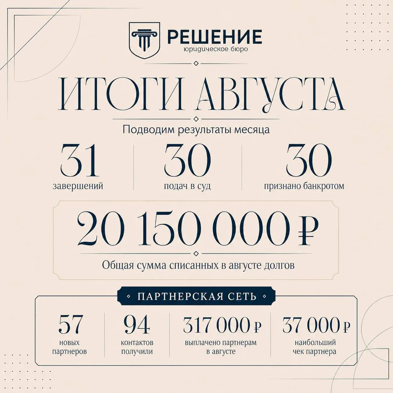 Август в цифрах: подводим итоги месяца в ЮБ «РЕШЕНИЕ» ⚖️