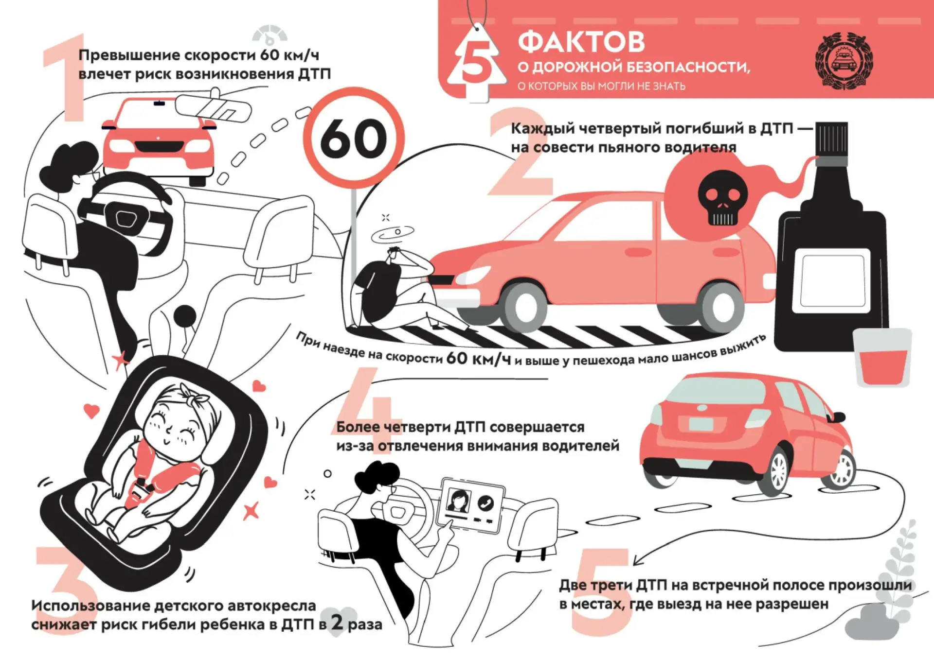 5 фактов о дорожной безопасности, о которых вы могли не знать — или забыть.

🚗 1. Скорость — главны