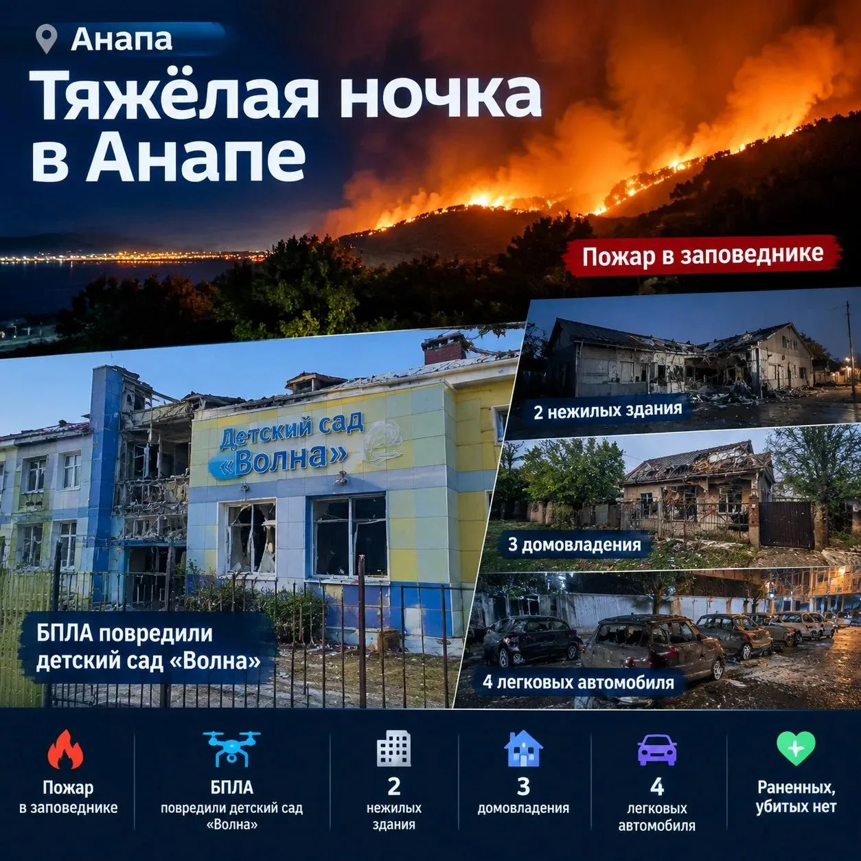 Тяжёлая ночь в Анапе