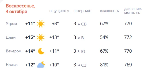 Прогноз погоды на завтра.