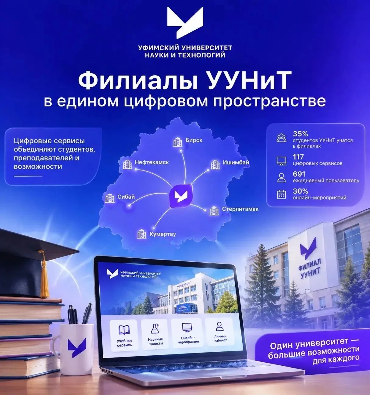 Филиалы УУНиТ в едином цифровом пространстве