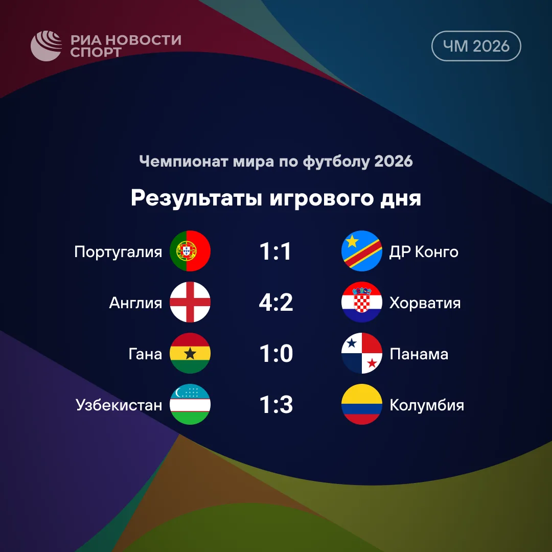 ⚽️🔥 Сводка дня с чемпионата мира!