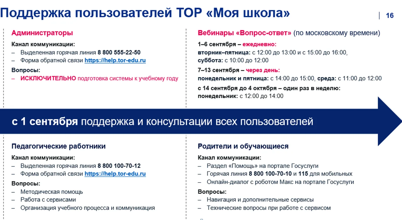 Поддержка пользователей ТОР "Моя школа":