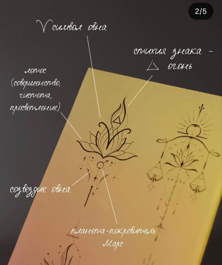 Тату по знаку зодиака